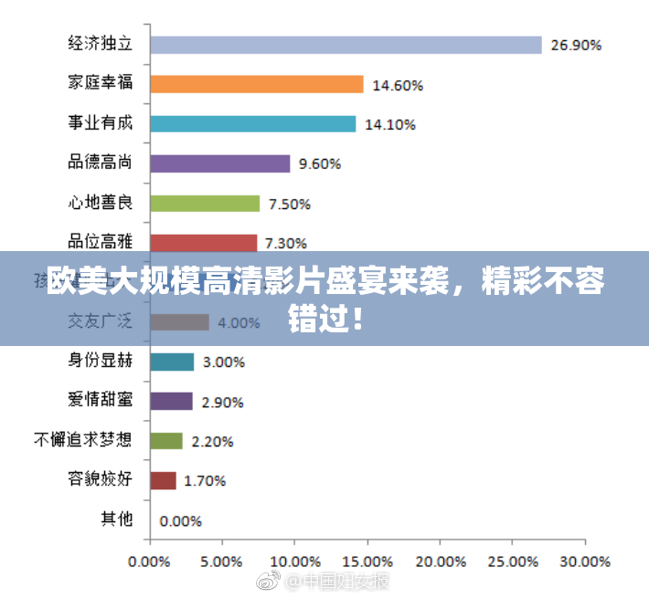 欧美大规模高清影片盛宴来袭，精彩不容错过！