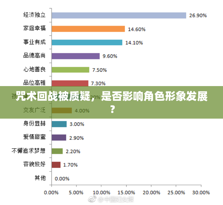 咒术回战被质疑，是否影响角色形象发展？