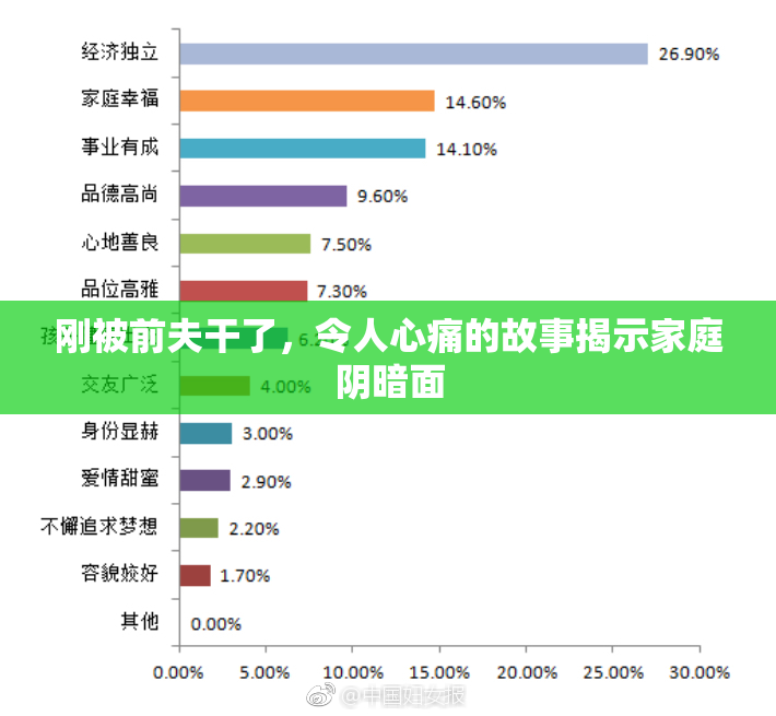 刚被前夫干了，令人心痛的故事揭示家庭阴暗面