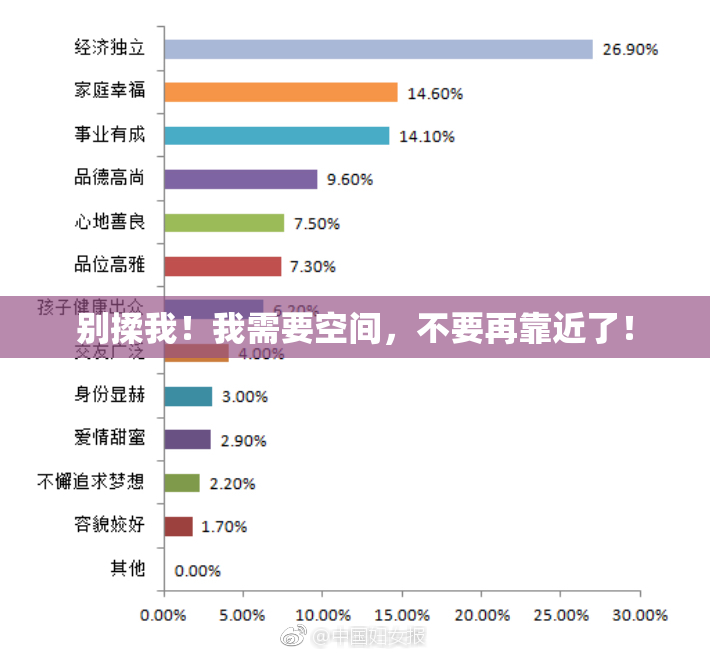 别揉我！我需要空间，不要再靠近了！