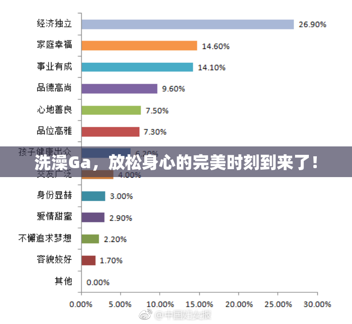 洗澡Ga，放松身心的完美时刻到来了！