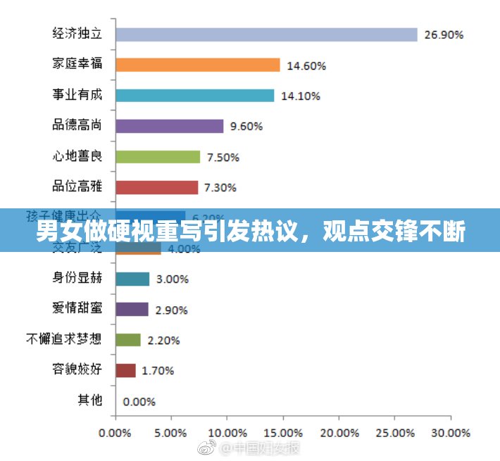 男女做硬视重写引发热议，观点交锋不断
