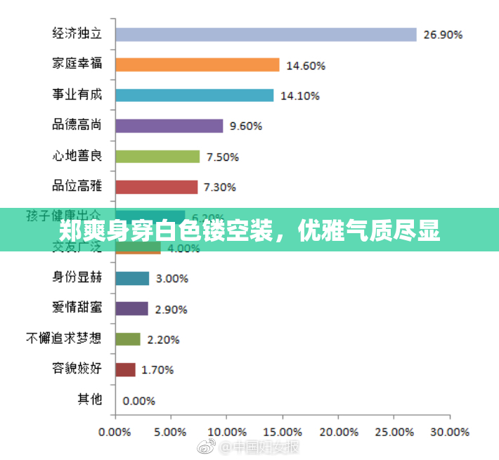 郑爽身穿白色镂空装，优雅气质尽显