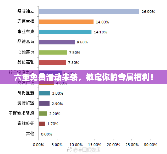 六重免费活动来袭，锁定你的专属福利！