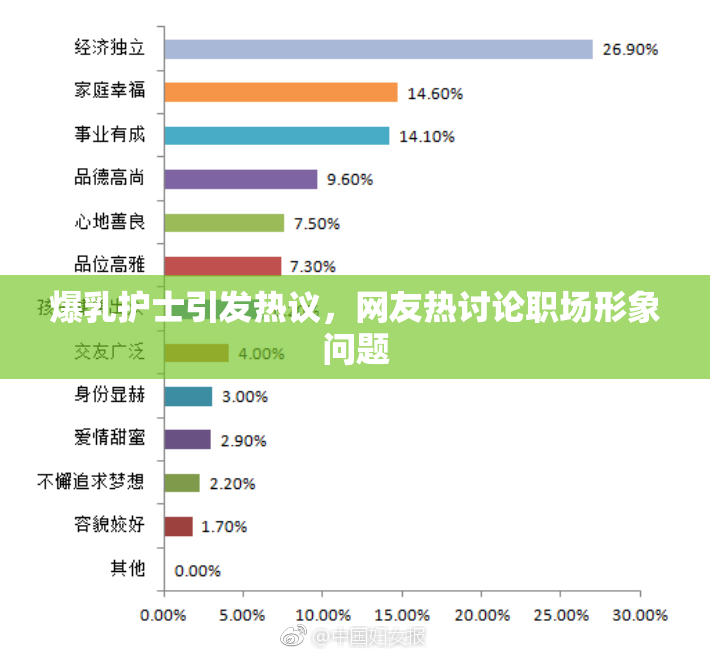 爆乳护士引发热议，网友热讨论职场形象问题