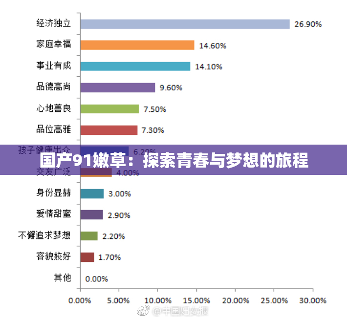 国产91嫩草：探索青春与梦想的旅程