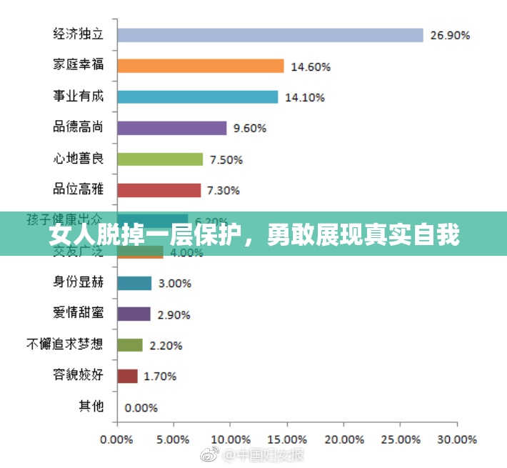 女人脱掉一层保护，勇敢展现真实自我