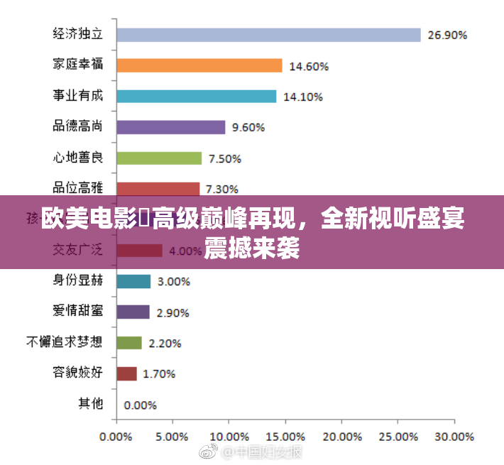 欧美电影巜高级巅峰再现，全新视听盛宴震撼来袭