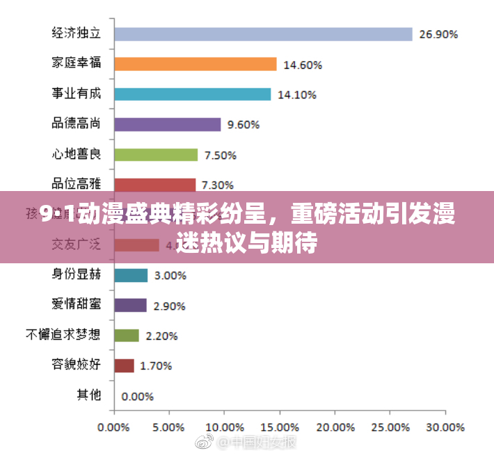 9·1动漫盛典精彩纷呈，重磅活动引发漫迷热议与期待