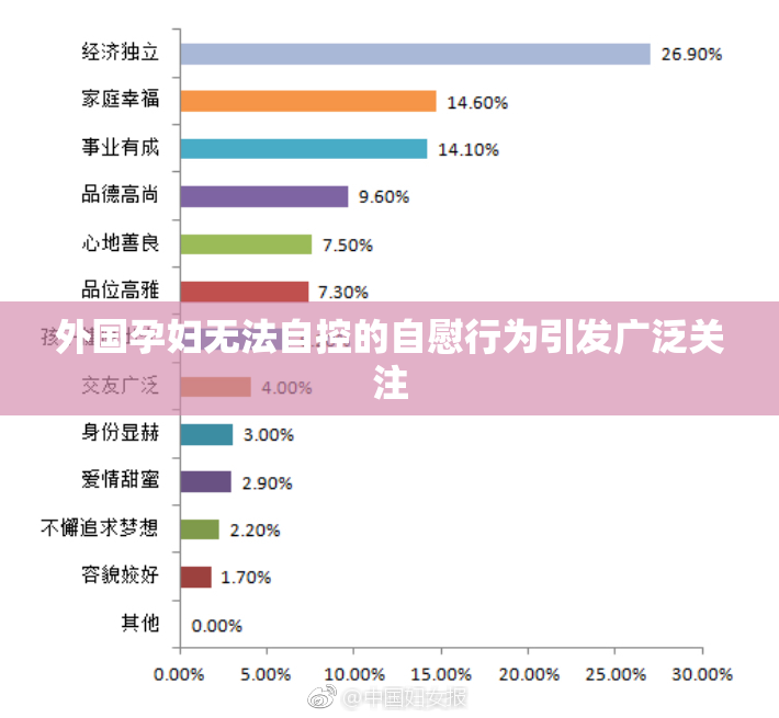 外国孕妇无法自控的自慰行为引发广泛关注