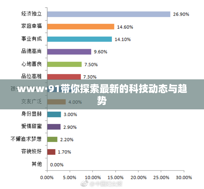 www·91带你探索最新的科技动态与趋势