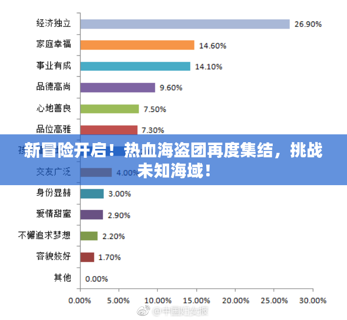 新冒险开启！热血海盗团再度集结，挑战未知海域！
