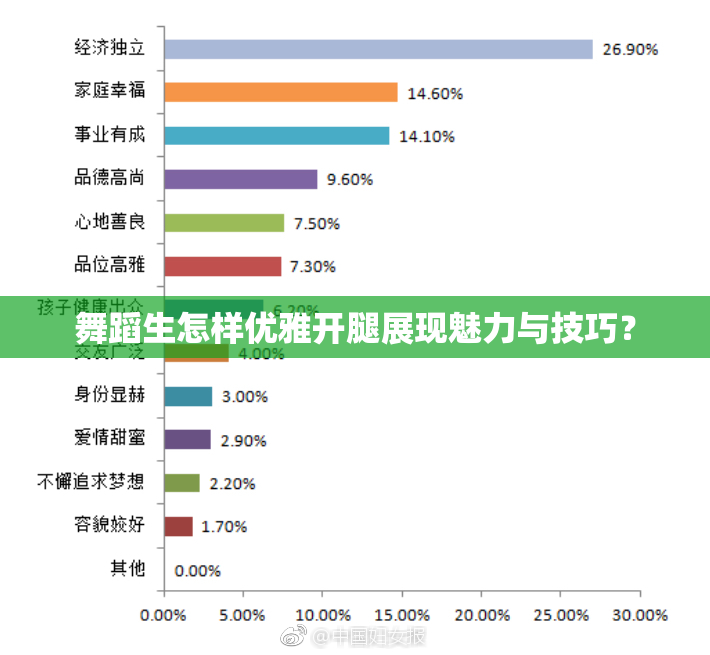 舞蹈生怎样优雅开腿展现魅力与技巧？
