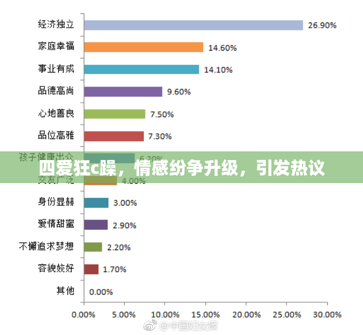 四爱狂c躁，情感纷争升级，引发热议