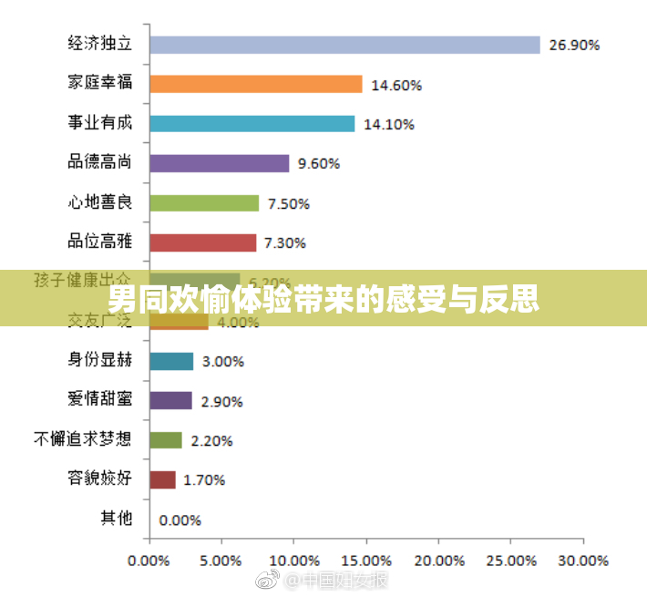 男同欢愉体验带来的感受与反思