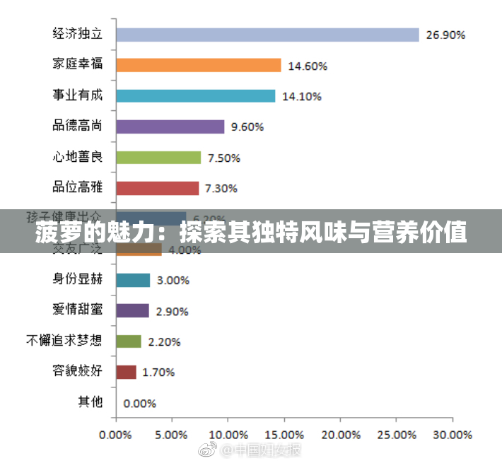 菠萝的魅力：探索其独特风味与营养价值