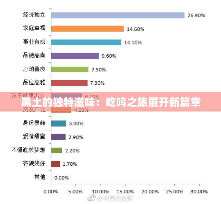 黑土的独特滋味：吃鸣之旅展开新篇章