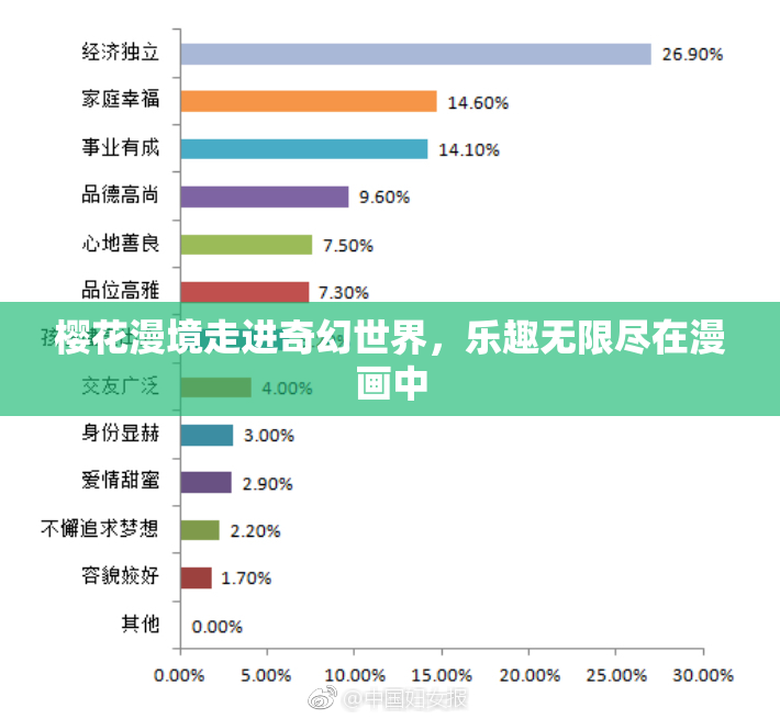 樱花漫境走进奇幻世界，乐趣无限尽在漫画中