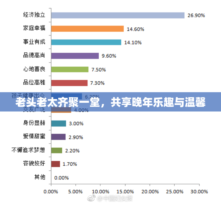 老头老太齐聚一堂，共享晚年乐趣与温馨