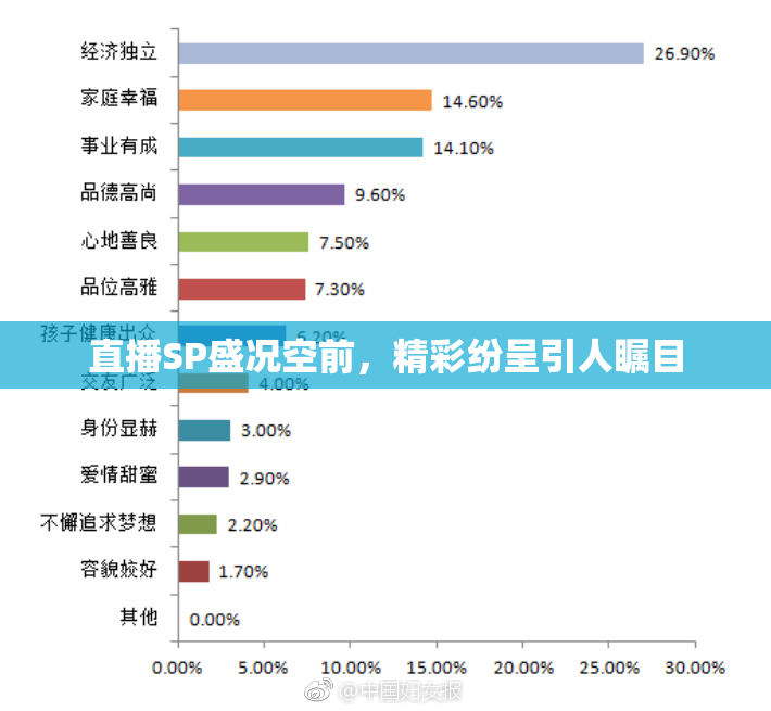 直播SP盛况空前，精彩纷呈引人瞩目