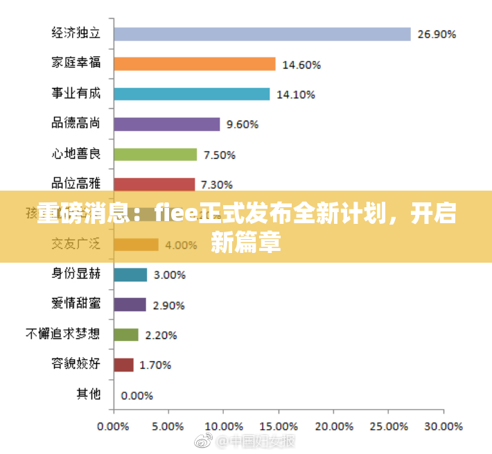 重磅消息：fiee正式发布全新计划，开启新篇章