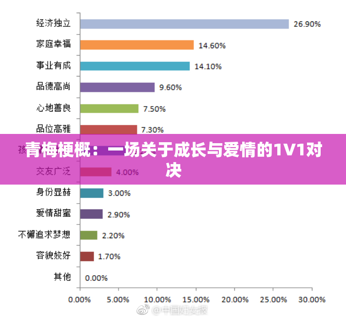 青梅梗概：一场关于成长与爱情的1V1对决