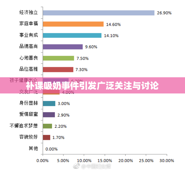 补课吸奶事件引发广泛关注与讨论