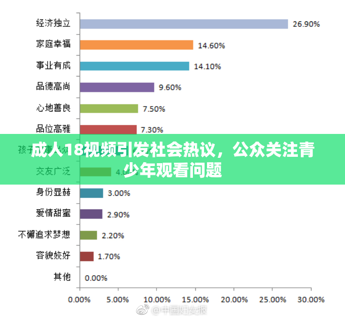 成人18视频引发社会热议，公众关注青少年观看问题