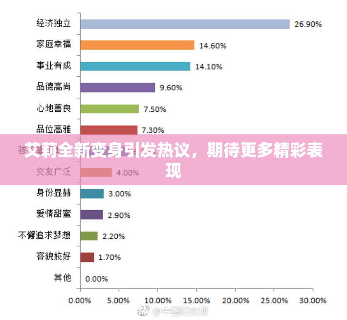 艾莉全新变身引发热议，期待更多精彩表现