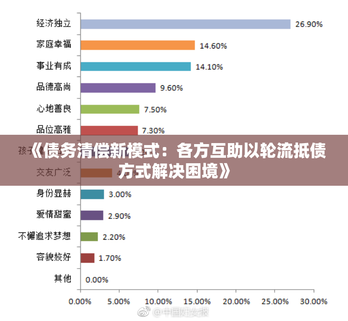 《债务清偿新模式：各方互助以轮流抵债方式解决困境》