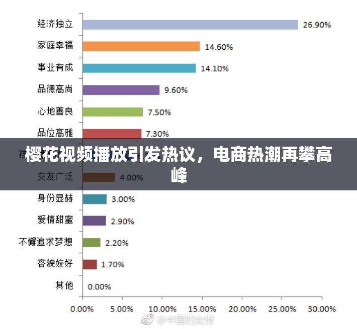 樱花视频播放引发热议，电商热潮再攀高峰