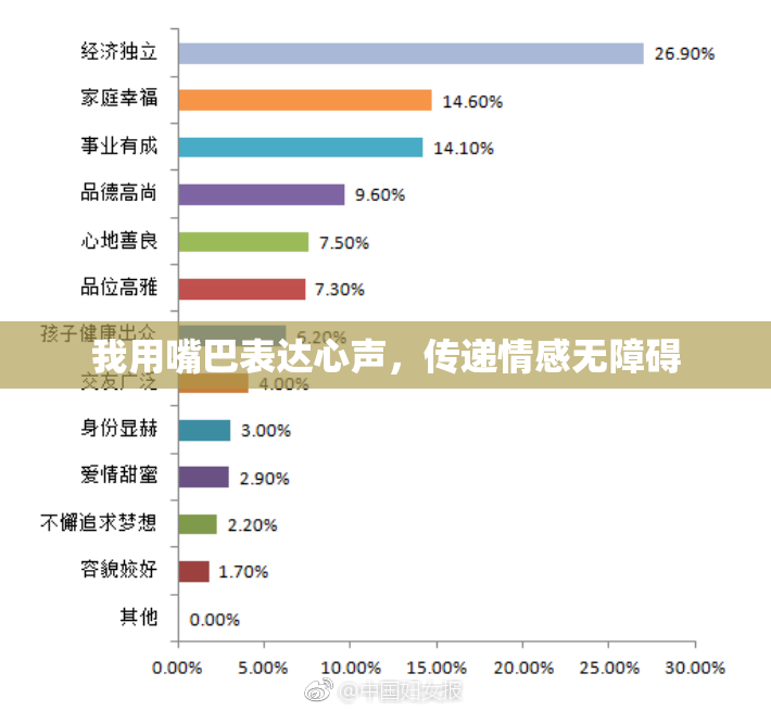 我用嘴巴表达心声，传递情感无障碍