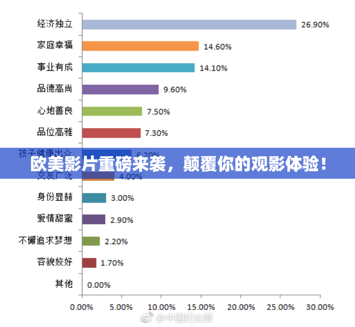 欧美影片重磅来袭，颠覆你的观影体验！