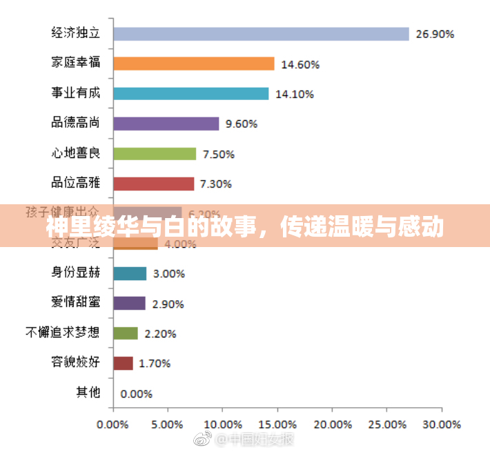 神里绫华与白的故事，传递温暖与感动