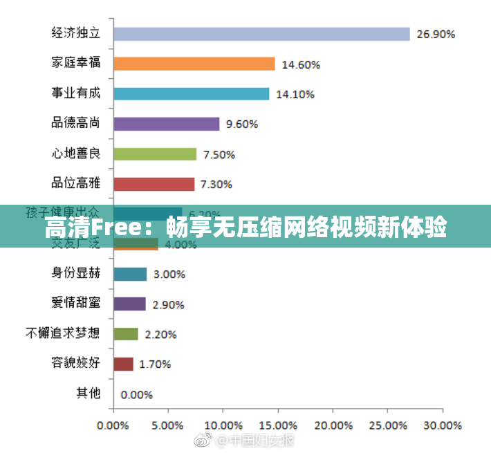 高清Free：畅享无压缩网络视频新体验